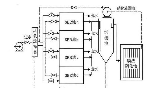 污水厂提标面临脱磷除氮问题,怎么改造 这三种方法帮助你