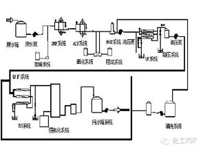 长春市制药废水 污水提标改造 新建处理项目,东三省高寒地区医药专业废水 污水厂家